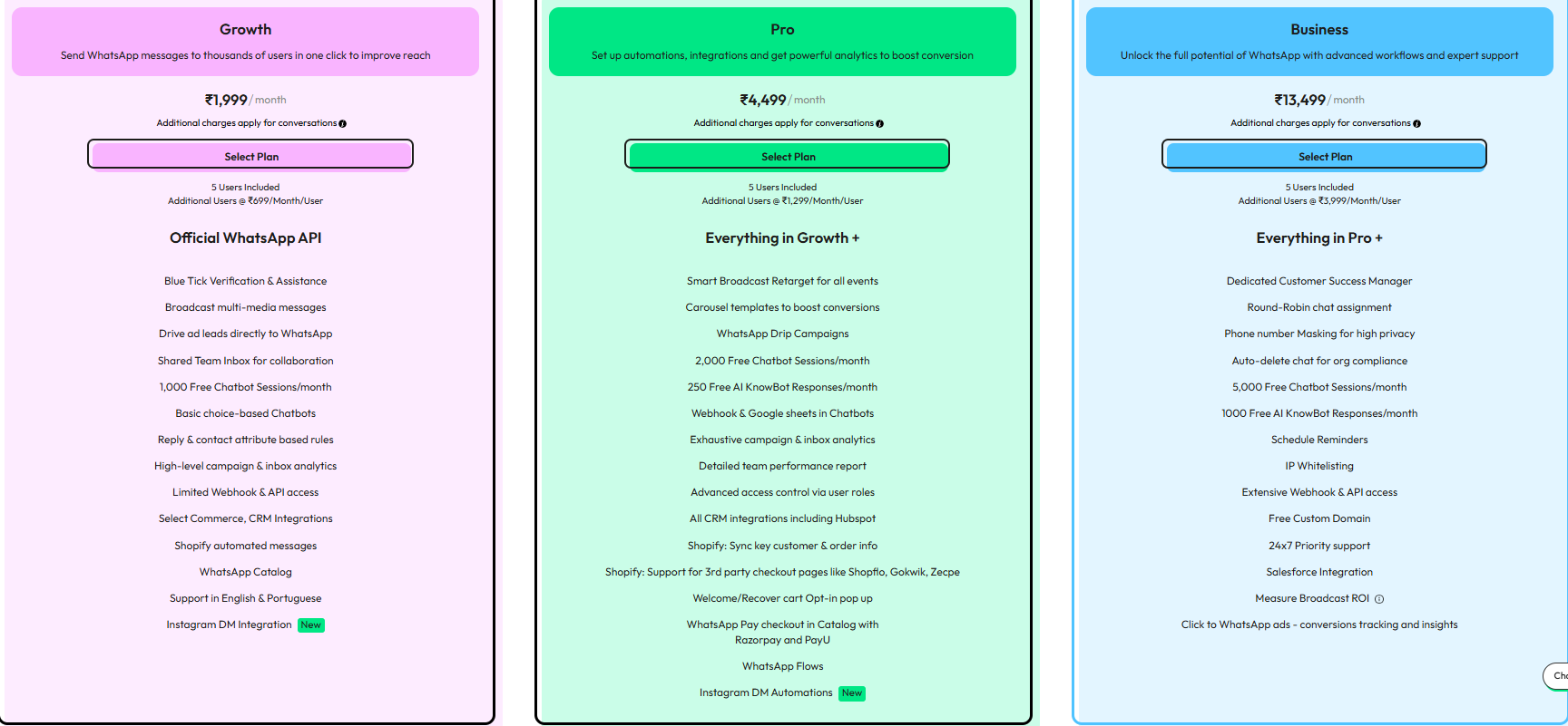 wati.io pricing 2